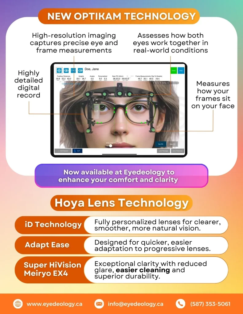 new optikam technology
